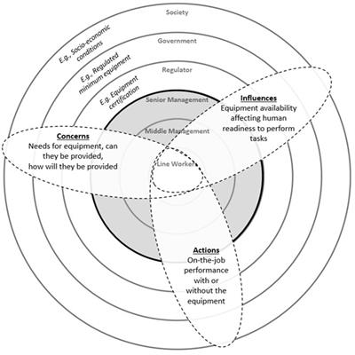 Development of effective human factors interventions for aviation safety management